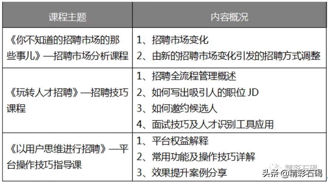 最新石碣招聘,最新石碣招聘，求职步骤指南