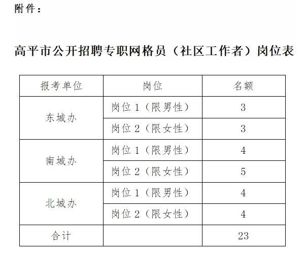 晋城招工招聘信息最新