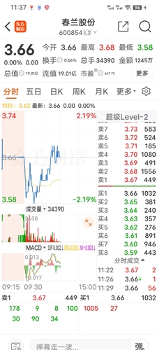 春兰股份最新消息