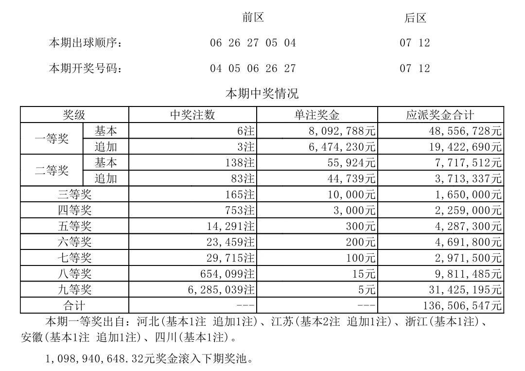 江苏七位数最新开奖