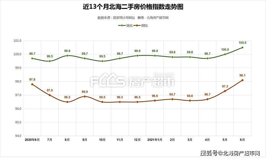 广西北海房价