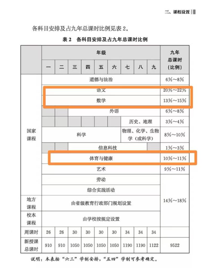 体育课程标准最新版