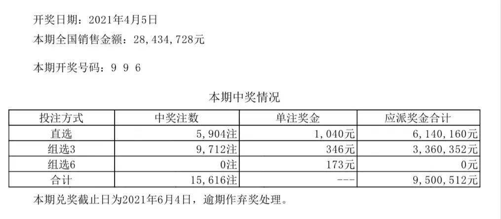 数据分析方案（或违法犯罪问题）