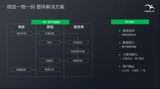 数据实施计划（或计划数据实施）