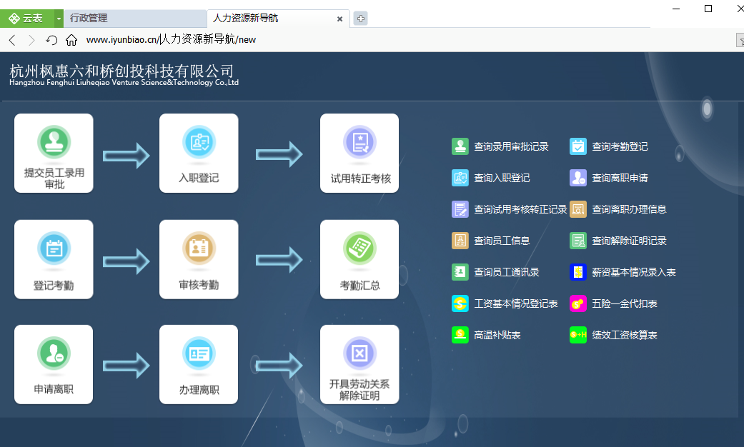 人力资源落实方案