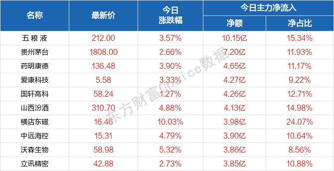 2024新澳门天天开好彩大全孔的五伏