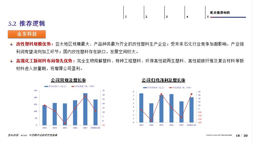 多元化方案执行策略