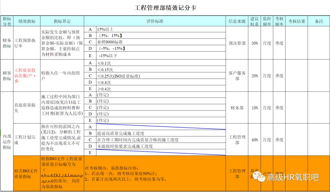 定制家具流程_4DM30.10