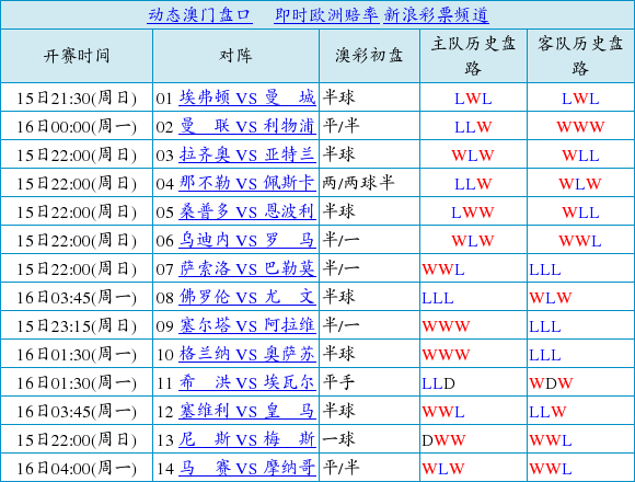 彩票开奖结果