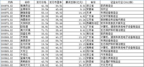 声色犬马