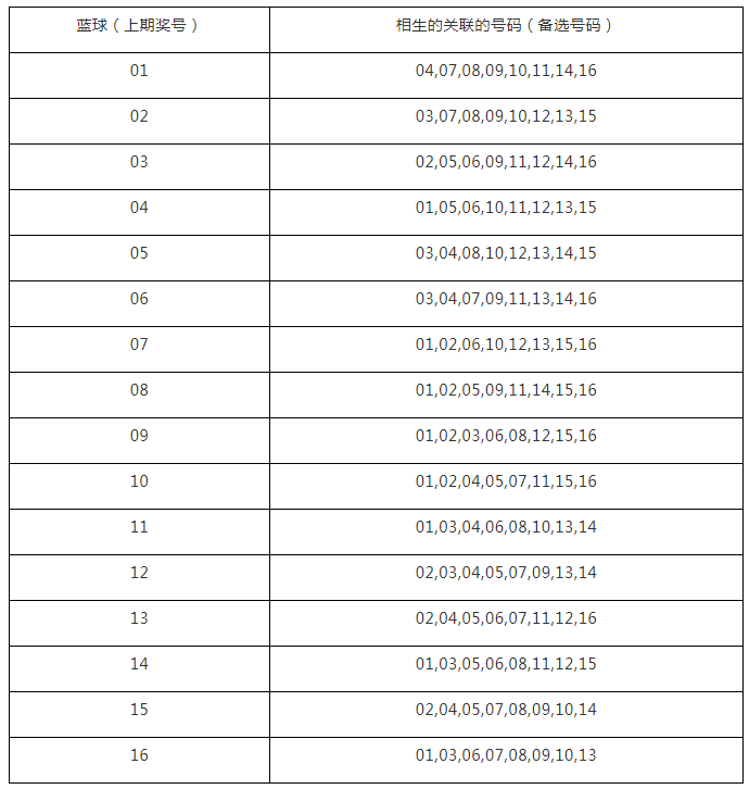 澳门一码一肖一待一中四不像_全屋定制价格表_探险版Timi54.2