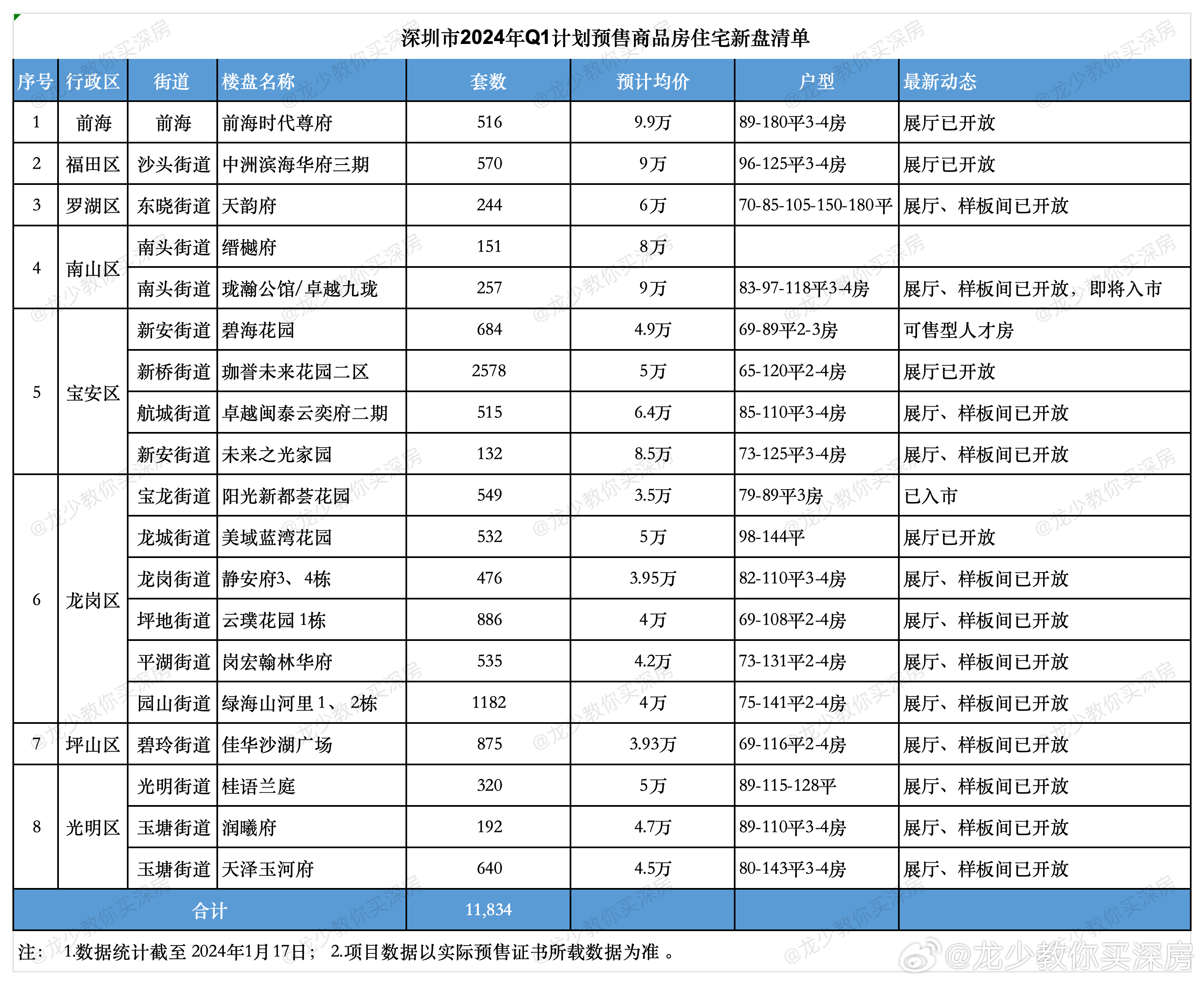 全屋定制（或定制家具）