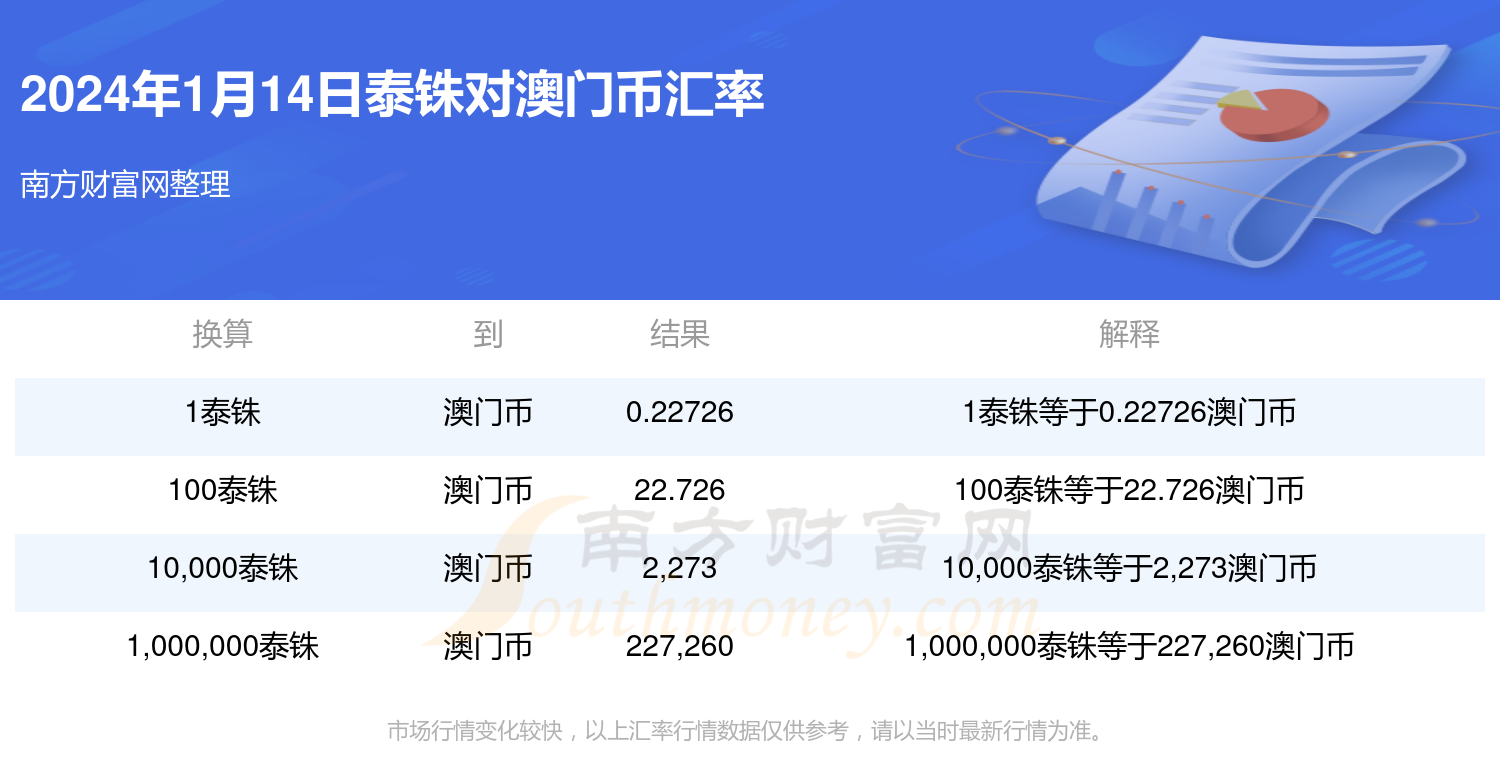 2024澳门开奖结果记录_扶绥最新房价,数据说明解析_Tablet79.74.24