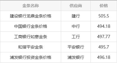 2024今晚新澳门开奖结果_最新金条价格查询