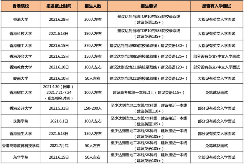 彩票开奖结果预测（或博彩结果预测）