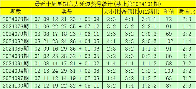 资料验证分析