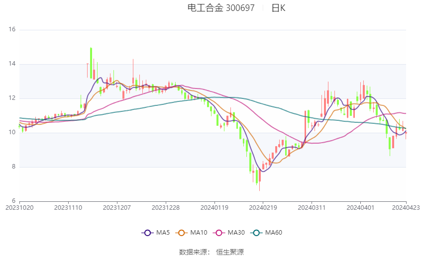 2024年澳门大全免费金锁匙_谷歌最新股价