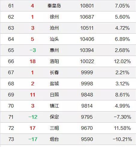 2024新澳今晚开奖号码139_保定房价最新