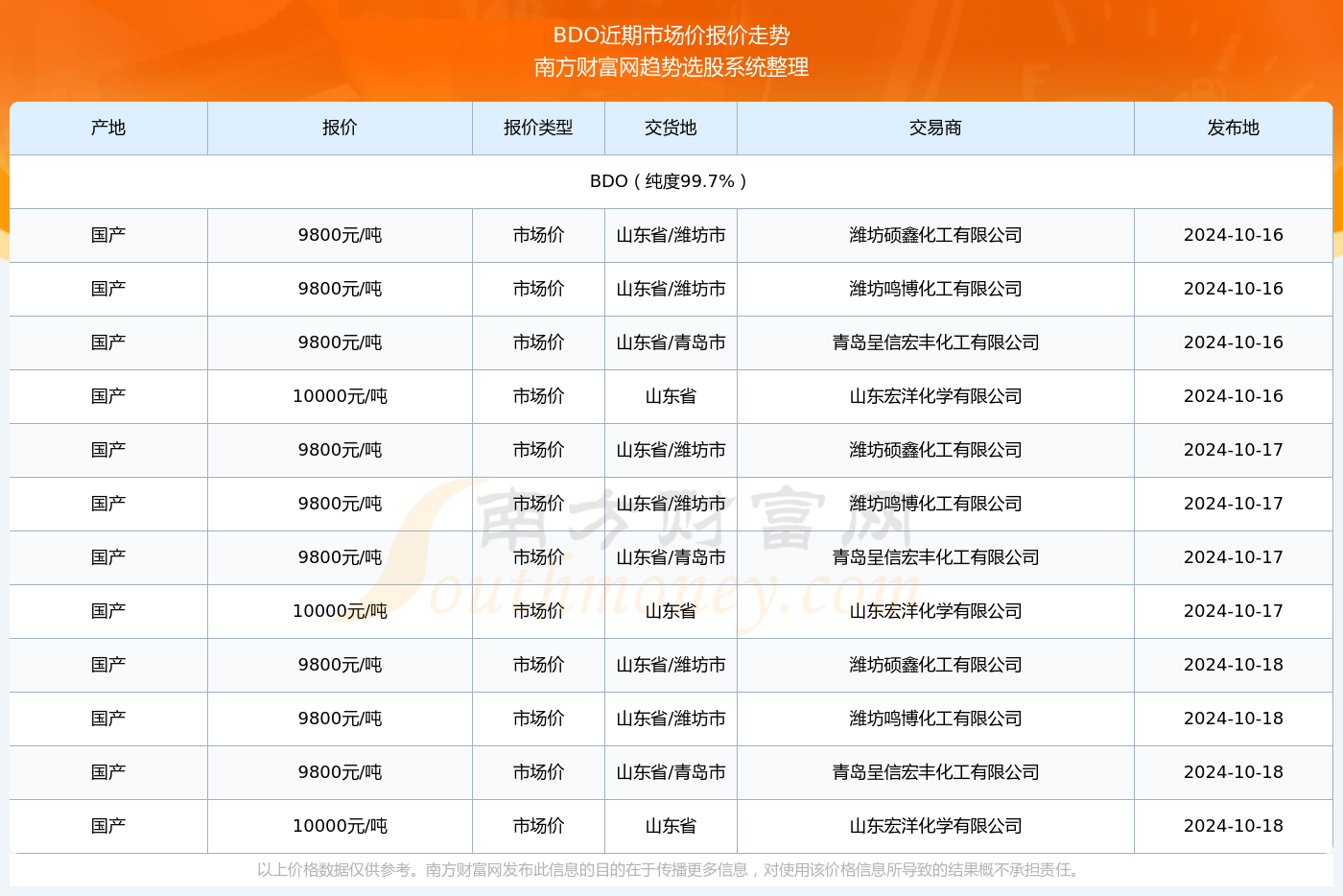 数据设计驱动策略