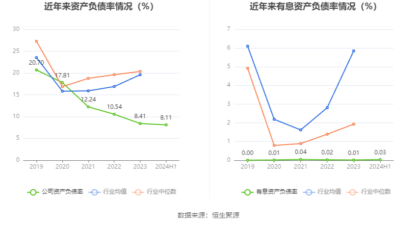 策略版解析