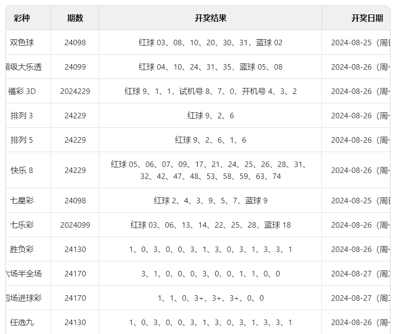 新澳门六开彩开奖结果2024年_钢筯最新价格