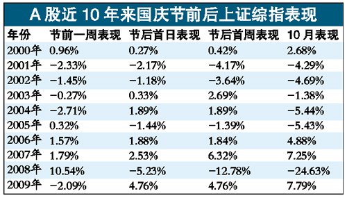 千载难逢