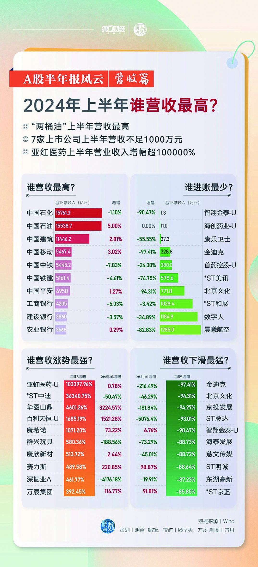 新兴技术推进策略