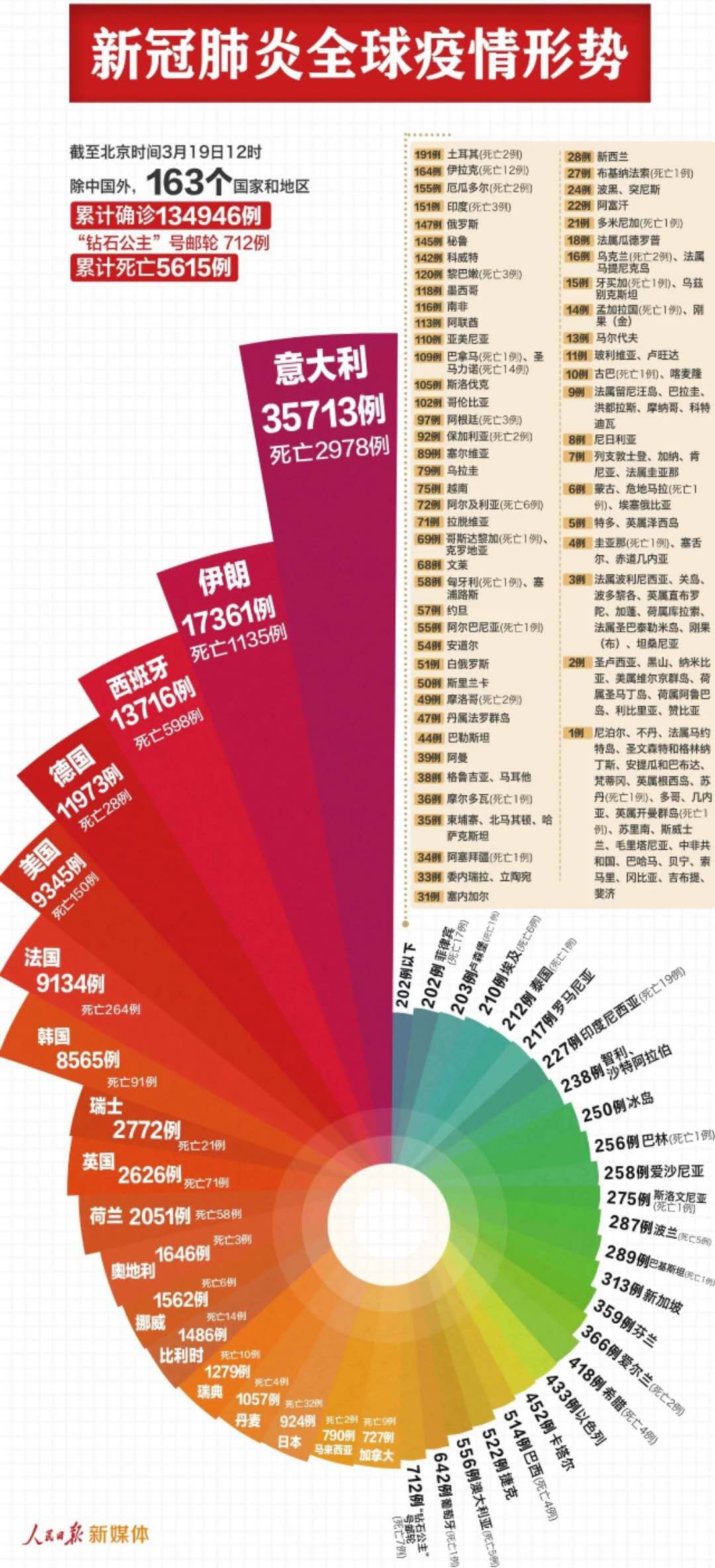 赌博博彩类问题（澳门彩