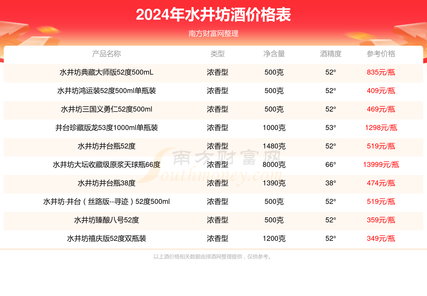 最新装饰装潢设计策略