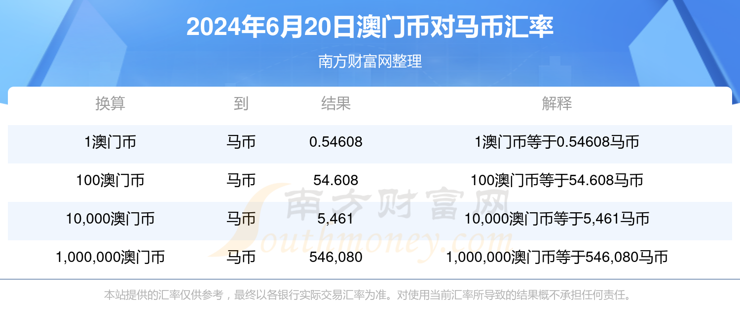 2024澳门特马开奖号码_猪芩最新价格