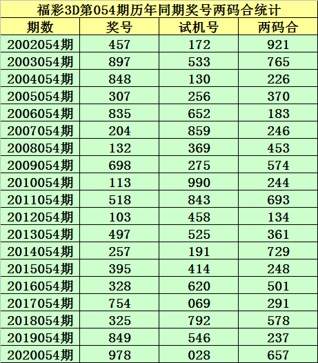 狐假虎威