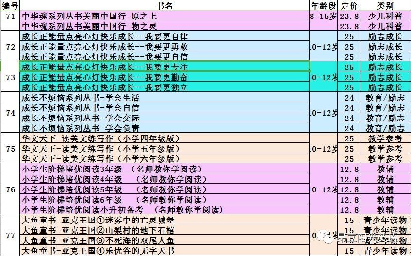 数据决策分析