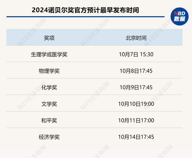 2024新奥历史开奖记录表一_最新地球图像