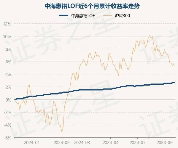 添富均衡最新分红派送