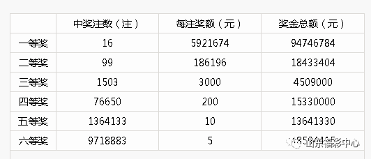 取决于内容重要性）