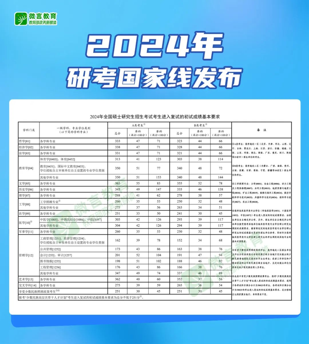 2024年最新小吃排行榜