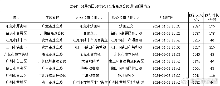 最新广东高速规划图