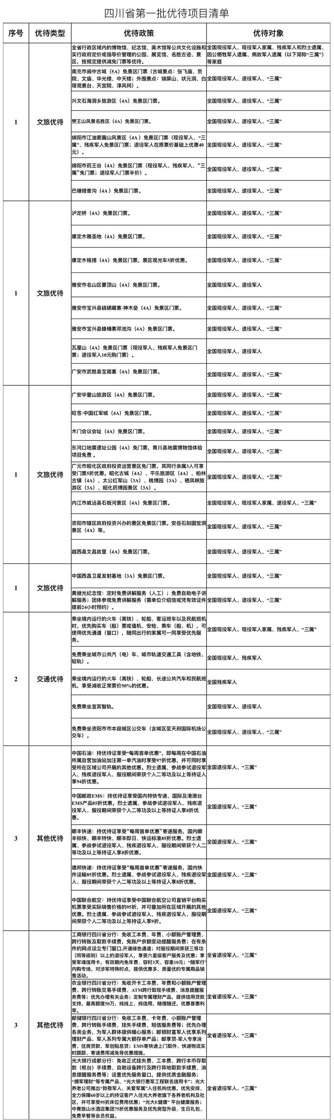 新澳好彩免费资料查询2024期_空间之光荣军属最新