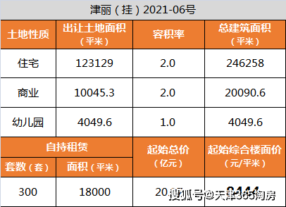 宿州符离大道最新规划