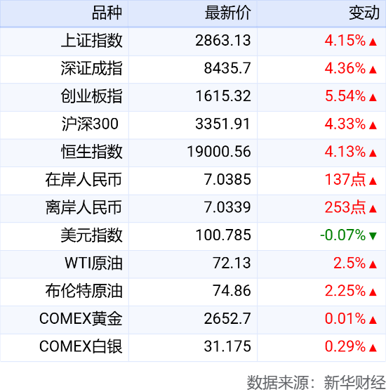 最新存贷款利率