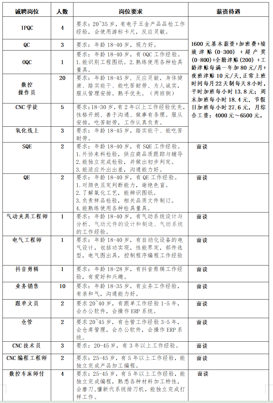 招聘与数据分析