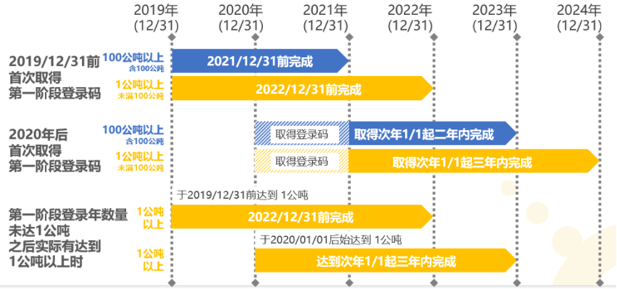 杨凌天气预报