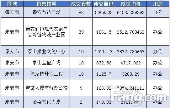 泰安市最新规划信息精准分析实践