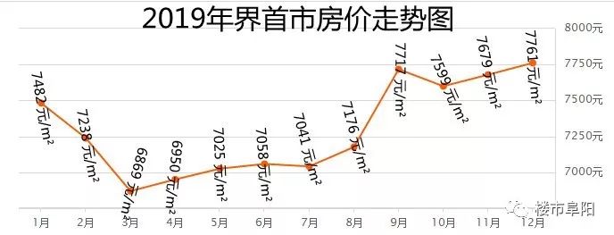 广东二八站82593澳门_阜阳市房价最新走势