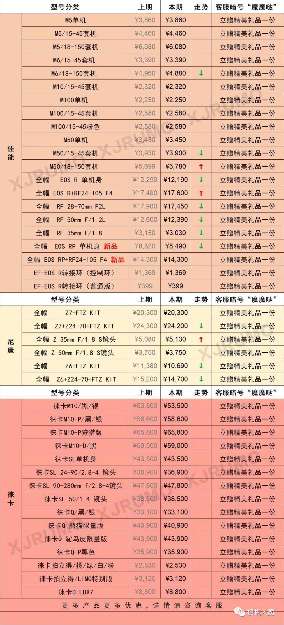 牛头最新皮肤价格