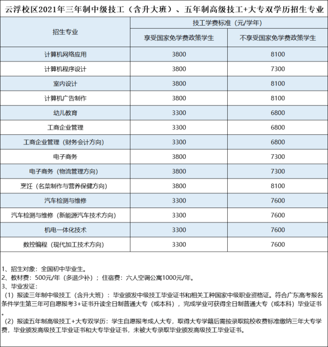 小米盒子价格