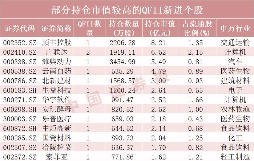 2024澳门天天开彩开奖结果_吴宝珍最新持仓名单