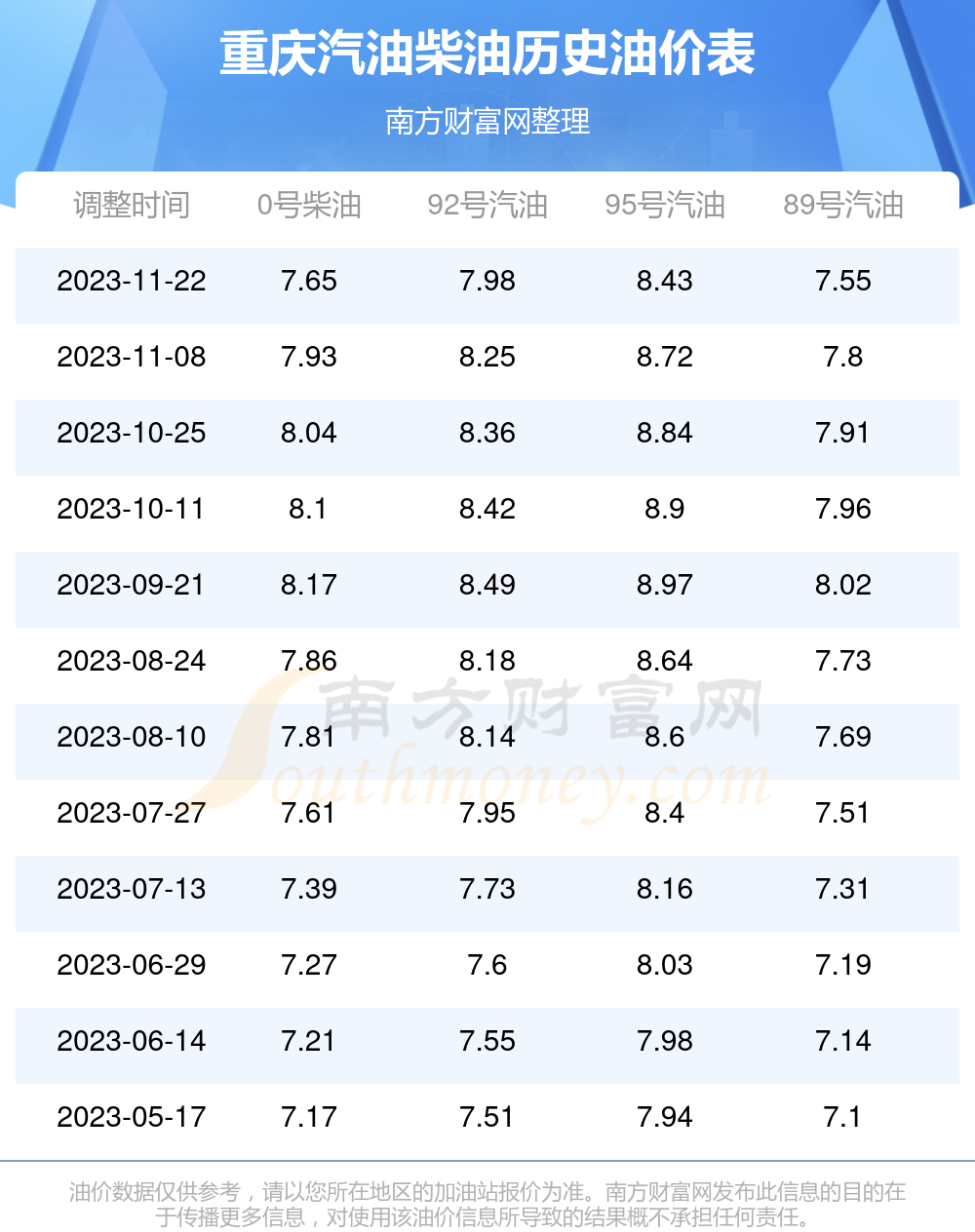 7777788888王中王最新传真_重庆95号汽油最新价格