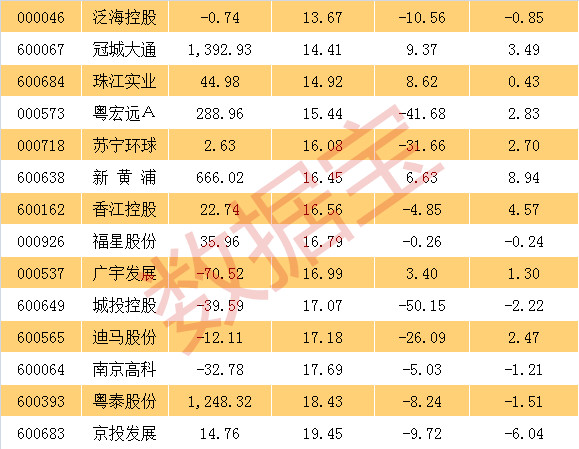 一投宝最新公告