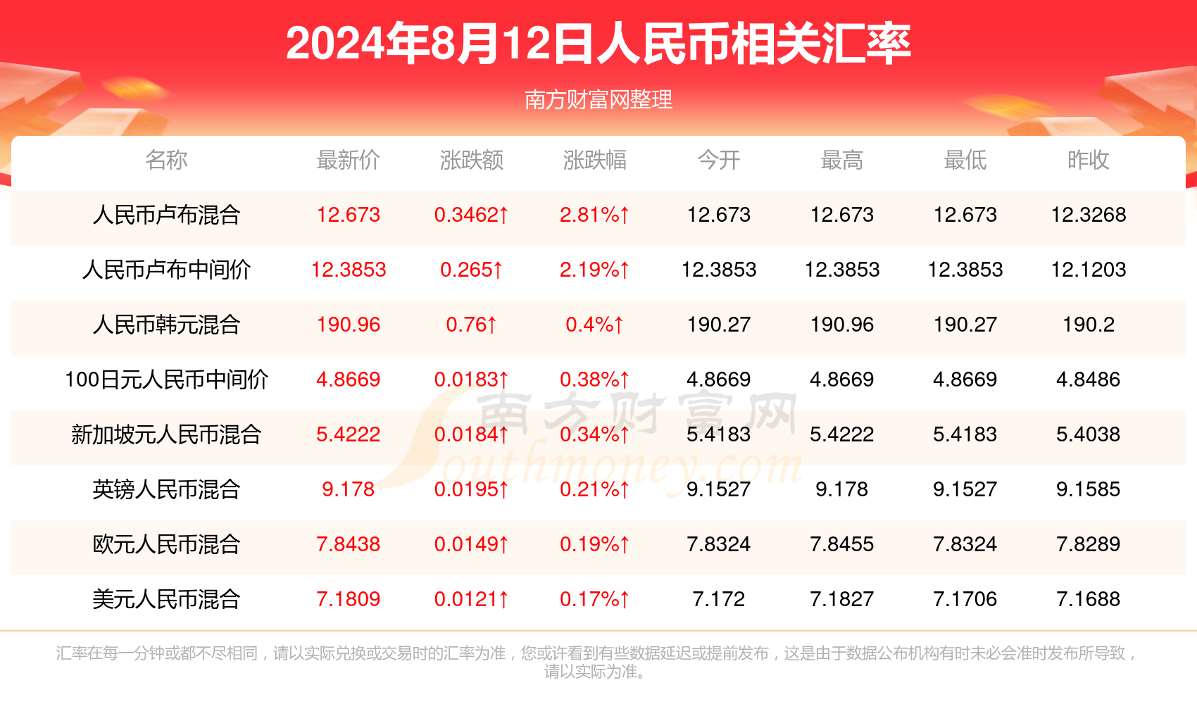 澳门彩票开奖结果查询